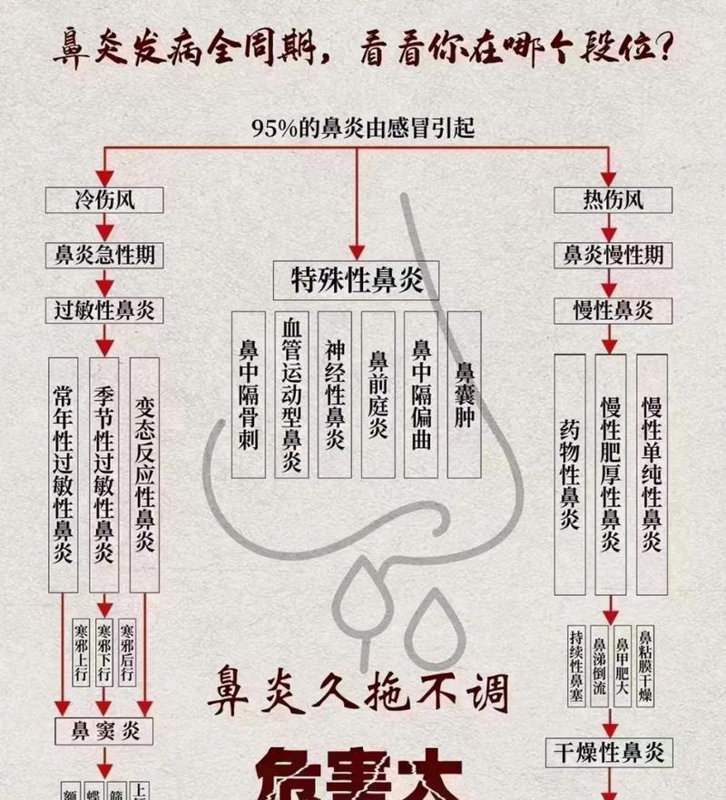 黄杨炭疽病是怎么引起的？有效治疗方法有哪些？
