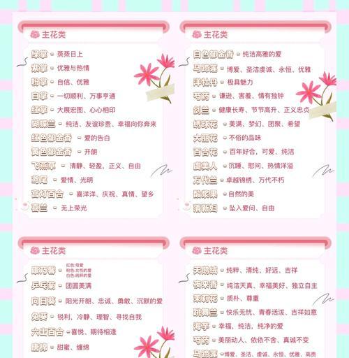 花卉编辑时应选择哪些文字内容？