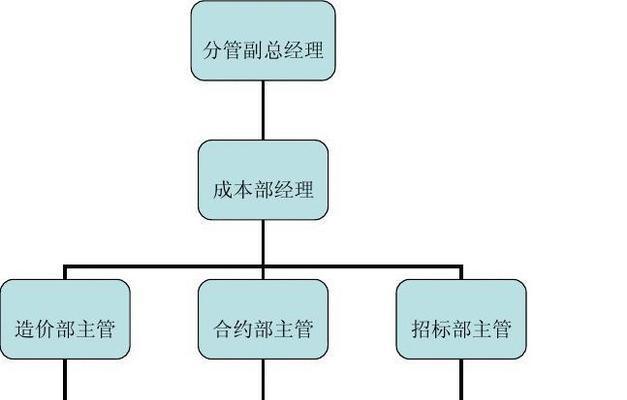 花卉部门岗位职责内容有哪些？花卉部门的工作职责是什么？