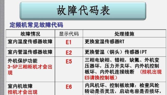 空调显示玫瑰花标志是什么意思？空调故障代码如何解读？