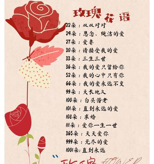 一朵两朵的花语代表什么含义？