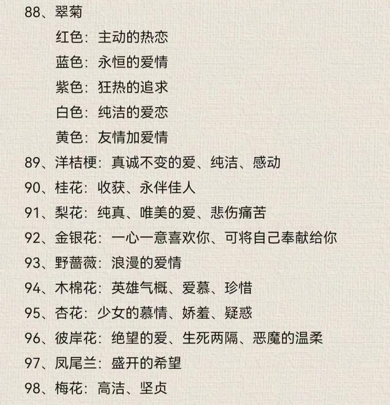 情侣间高颜值花语的寓意是什么？