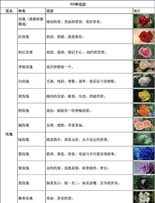 花语花香通常用来形容什么？它有何深层含义？