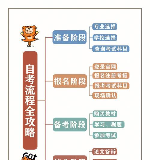 向日葵种植与管理全流程指南是什么？